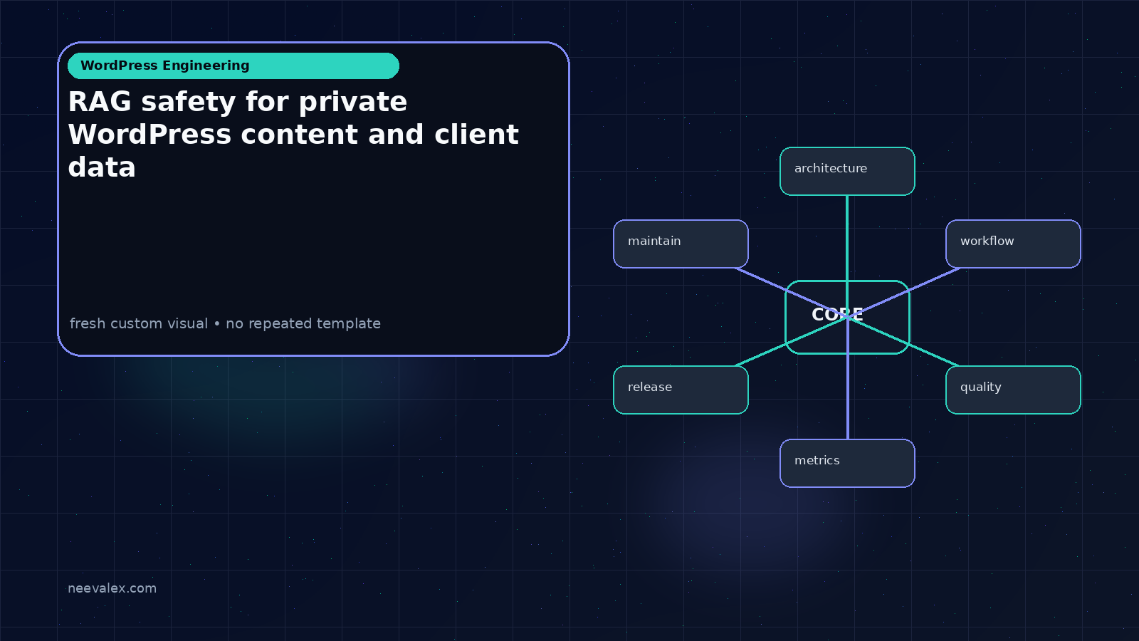Visual example for RAG safety for private WordPress content and client data