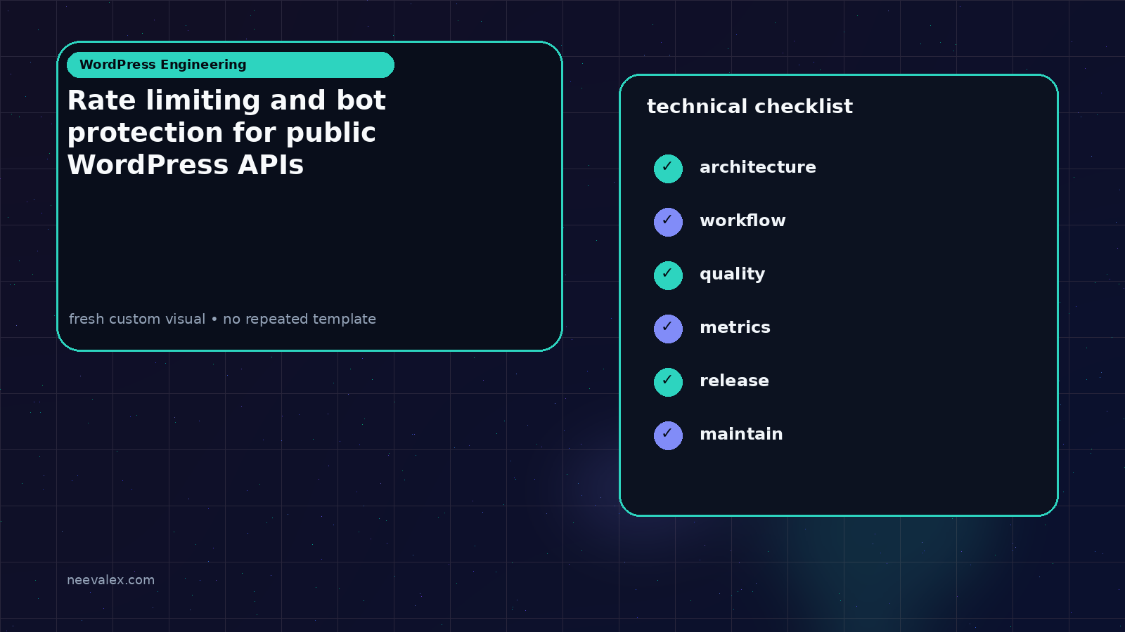 Visual example for Rate limiting and bot protection for public WordPress APIs