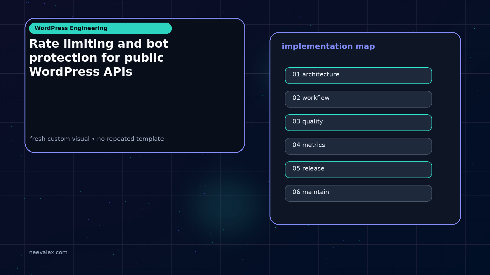 Visual example for Rate limiting and bot protection for public WordPress APIs