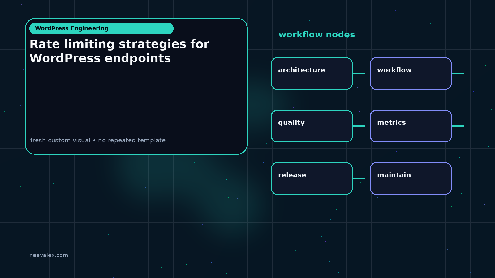 Workflow illustration for Rate limiting strategies for WordPress endpoints