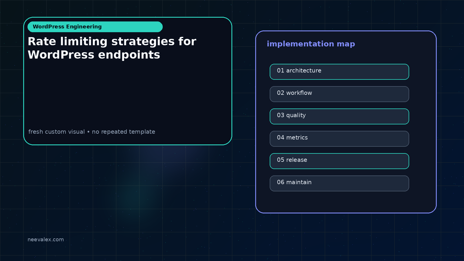 Visual example for Rate limiting strategies for WordPress endpoints
