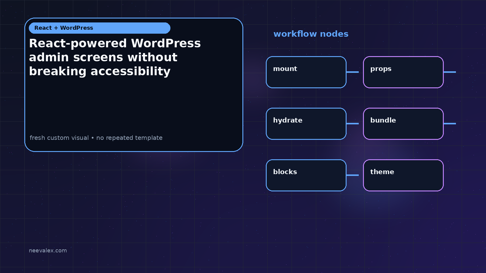 Visual example for React-powered WordPress admin screens without breaking accessibility
