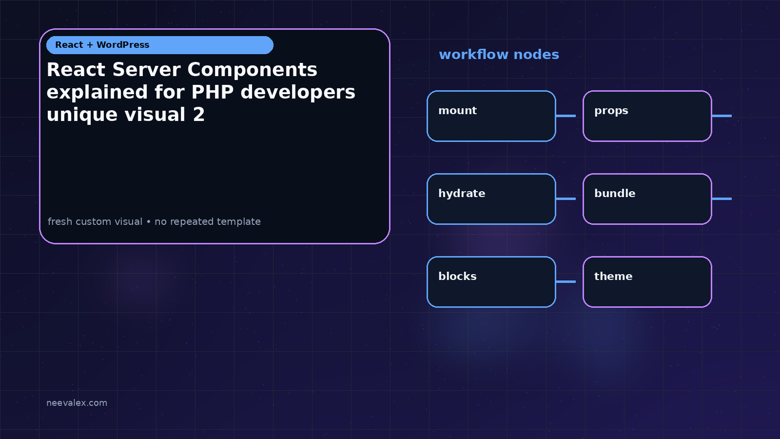 Visual example for React Server Components explained for PHP developers