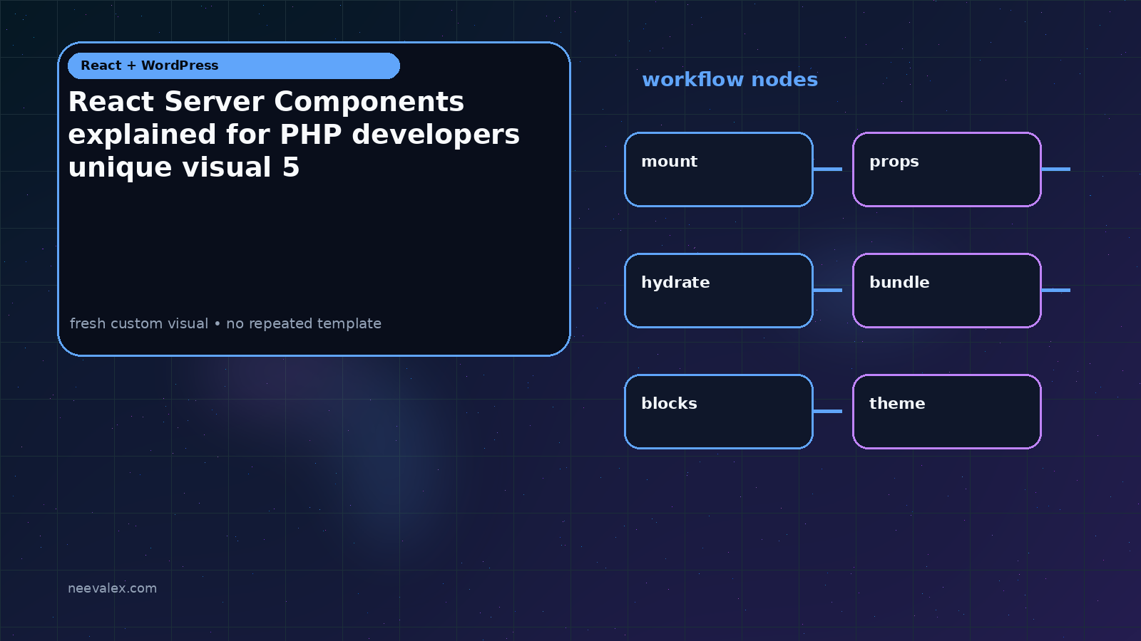 Visual example for React Server Components explained for PHP developers