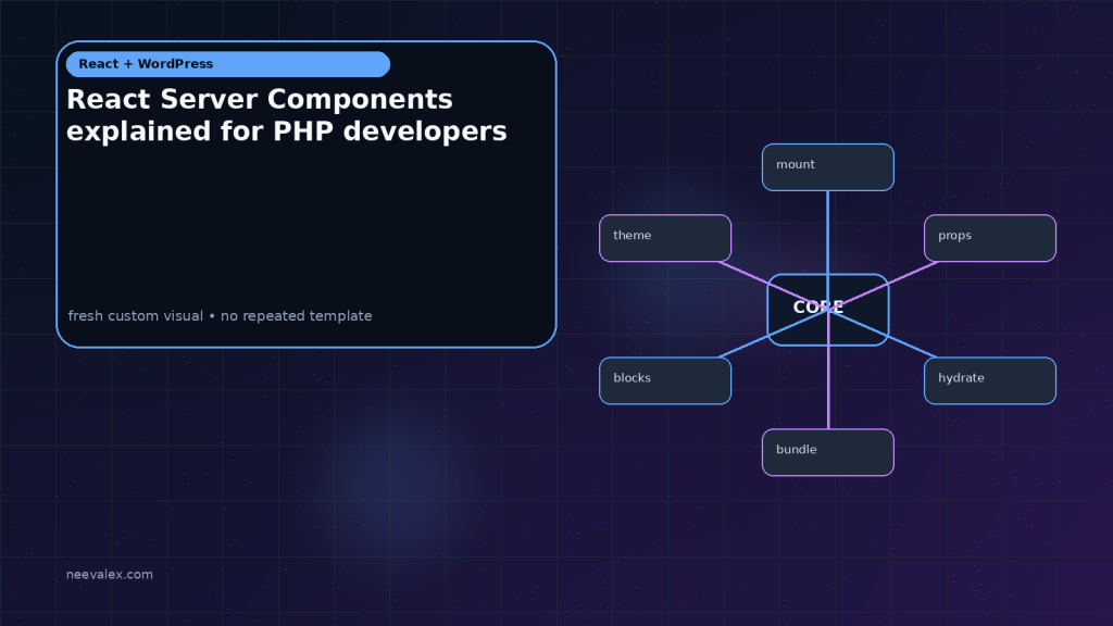Unique non-repeating editorial visual for React Server Components explained for PHP developers — image 1