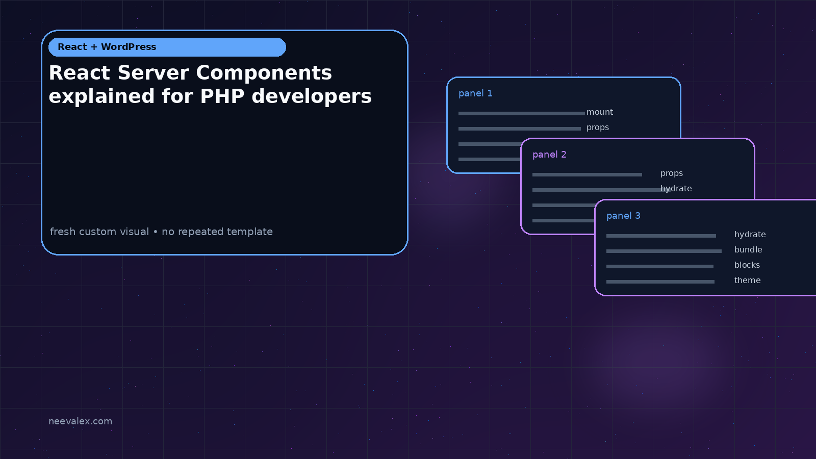 Workflow illustration for React Server Components explained for PHP developers