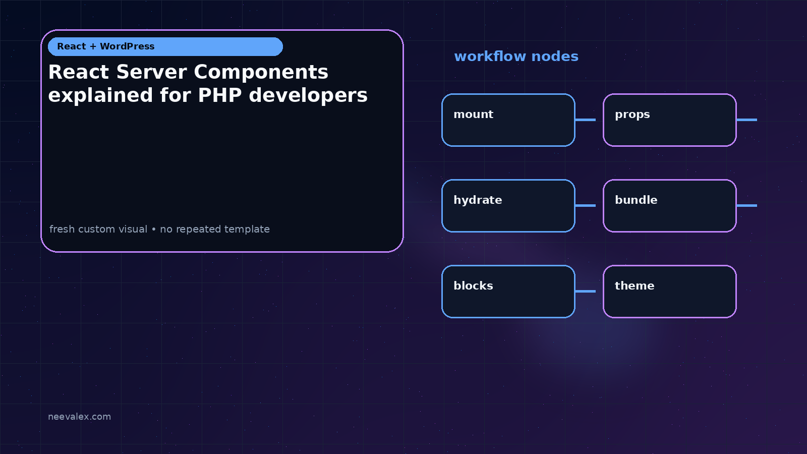 Visual example for React Server Components explained for PHP developers