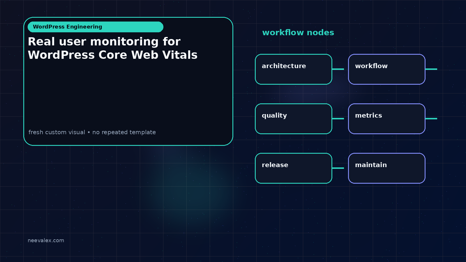 Main article image related to Real user monitoring for WordPress Core Web Vitals