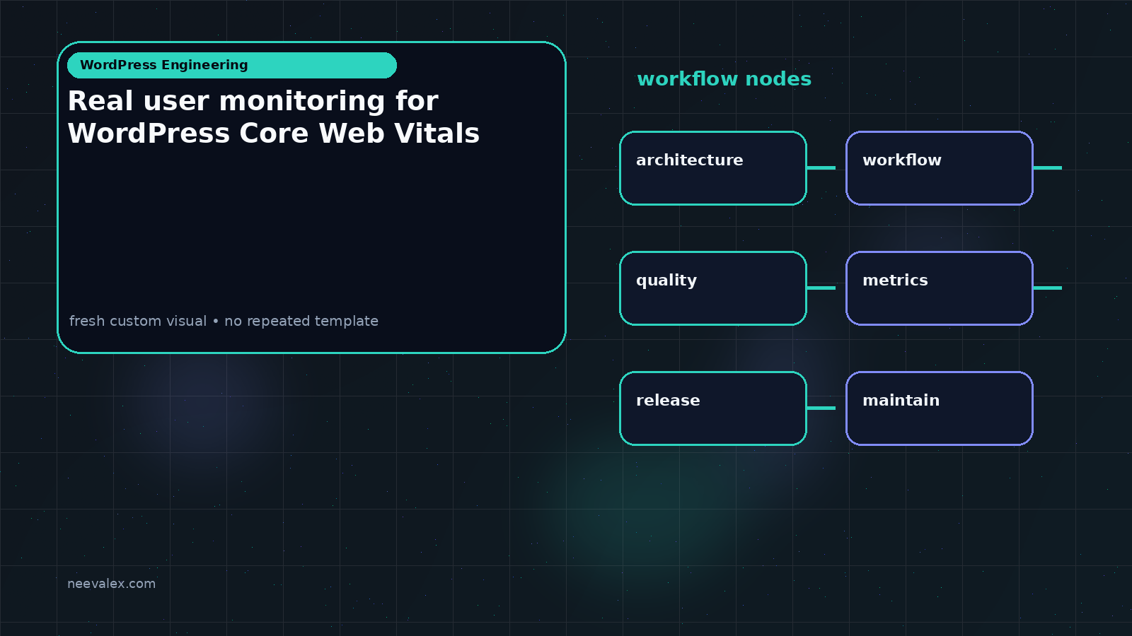 Visual example for Real user monitoring for WordPress Core Web Vitals
