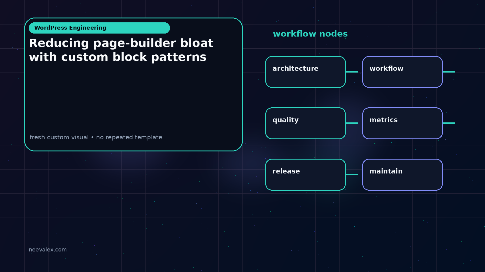 Visual example for Reducing page-builder bloat with custom block patterns