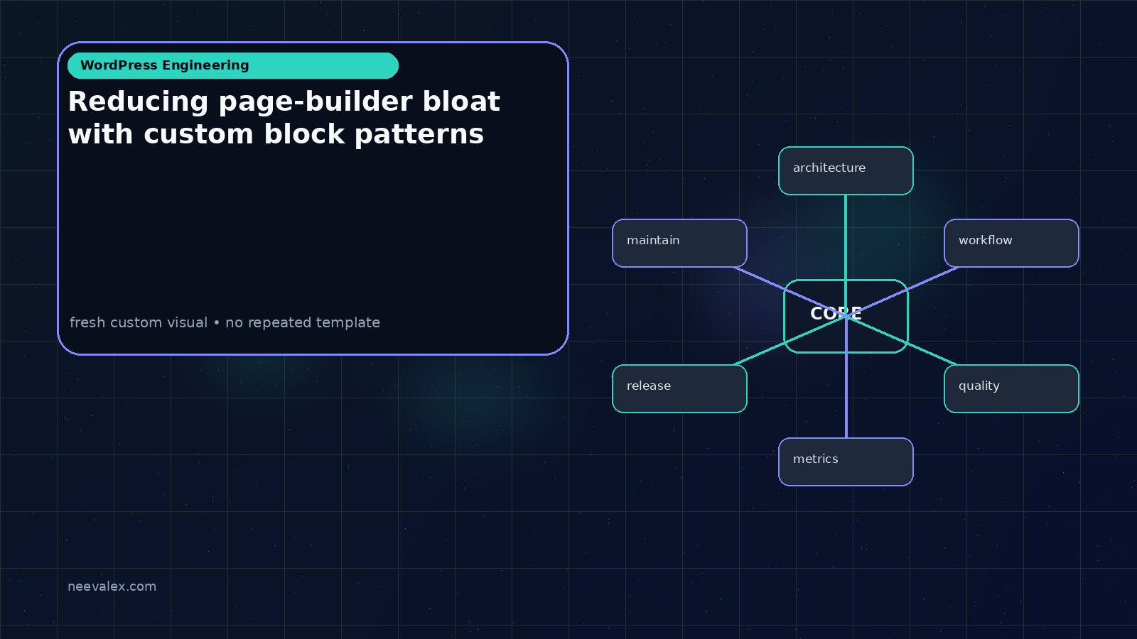 Workflow illustration for Reducing page-builder bloat with custom block patterns