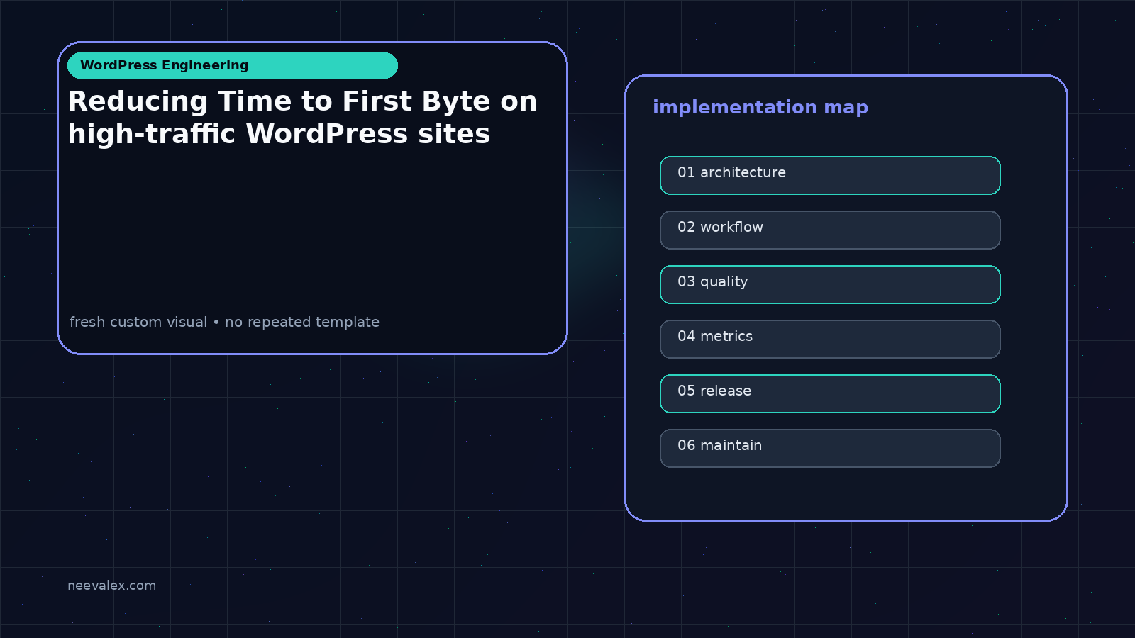 Visual example for Reducing Time to First Byte on high-traffic WordPress sites