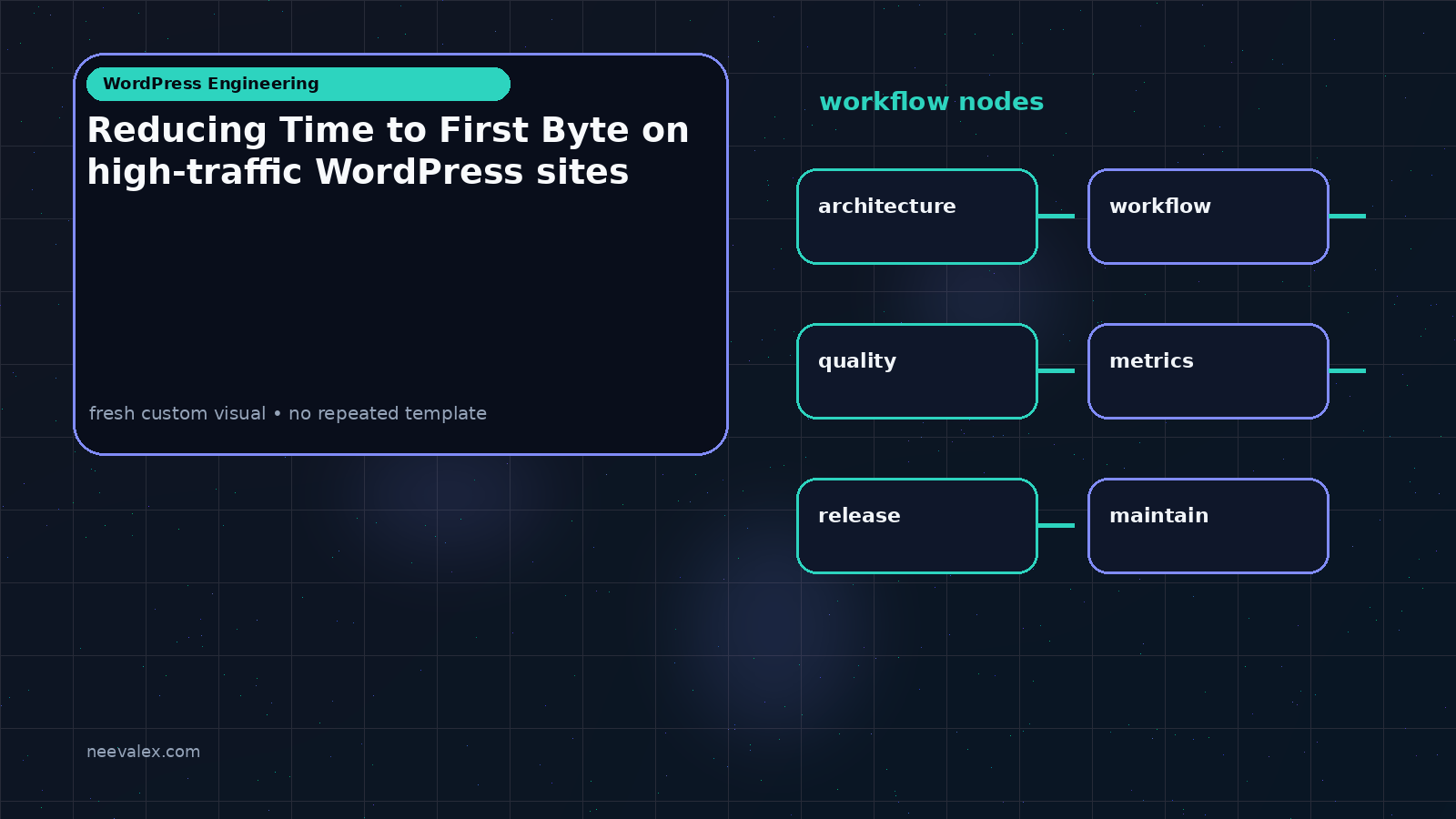 Visual example for Reducing Time to First Byte on high-traffic WordPress sites