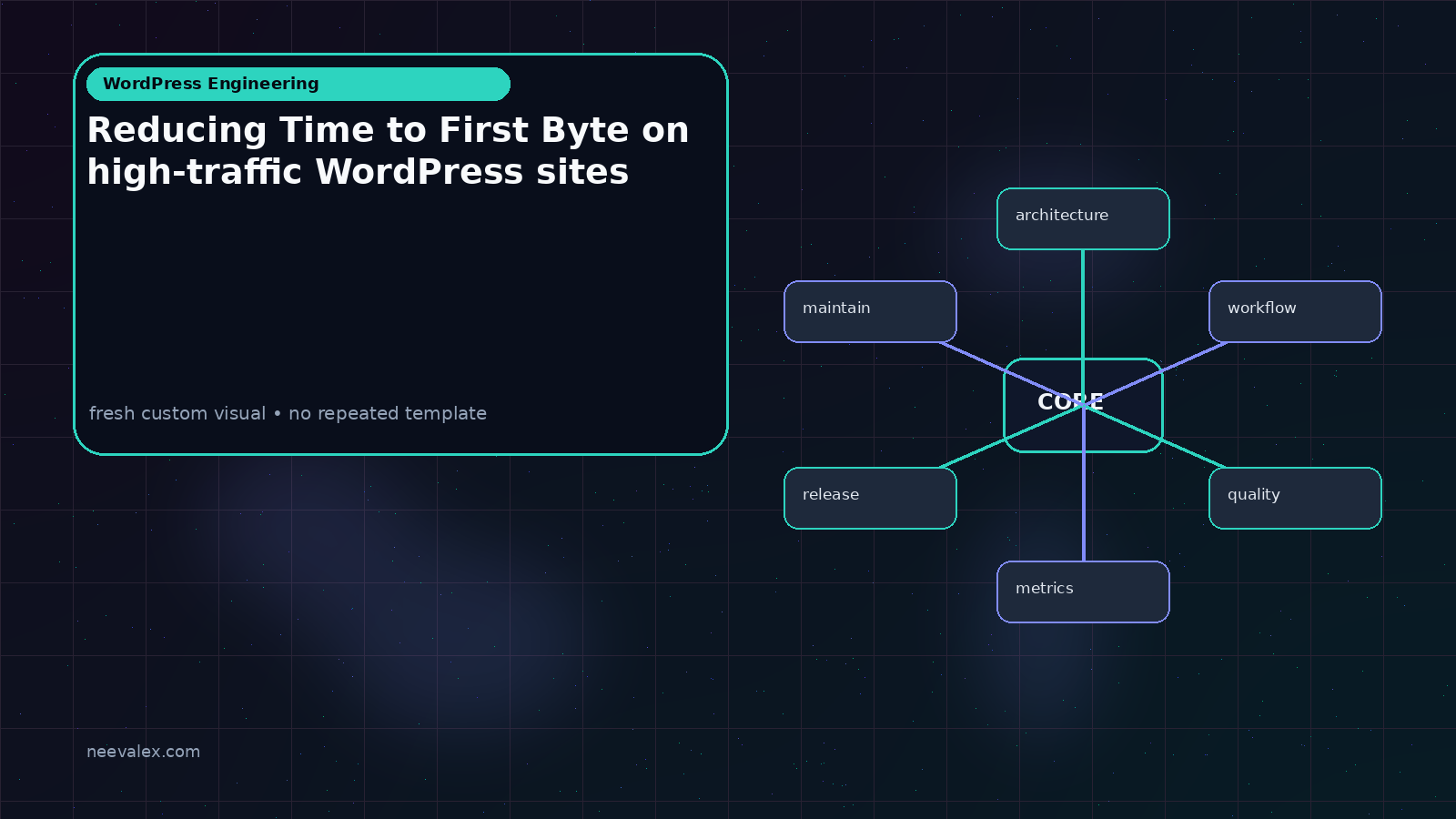 Visual example for Reducing Time to First Byte on high-traffic WordPress sites