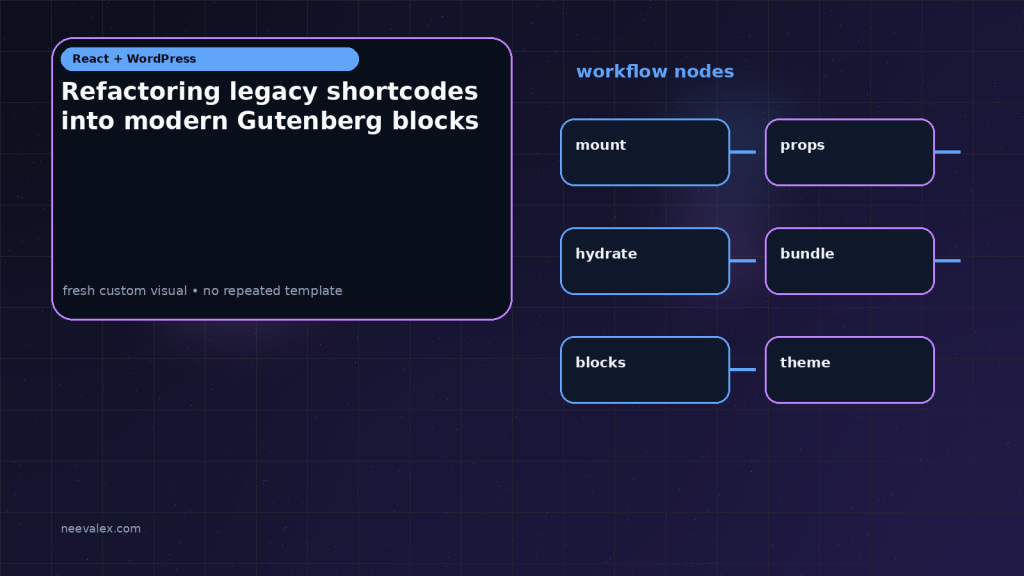 Generated visual related to Refactoring legacy shortcodes into modern Gutenberg blocks