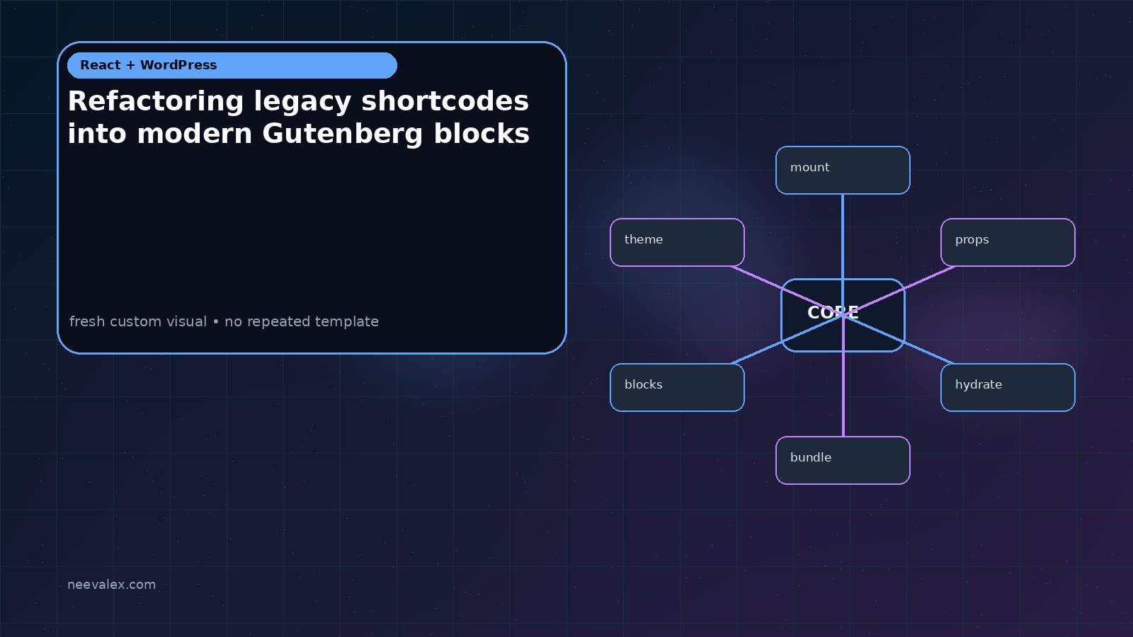Visual example for Refactoring legacy shortcodes into modern Gutenberg blocks
