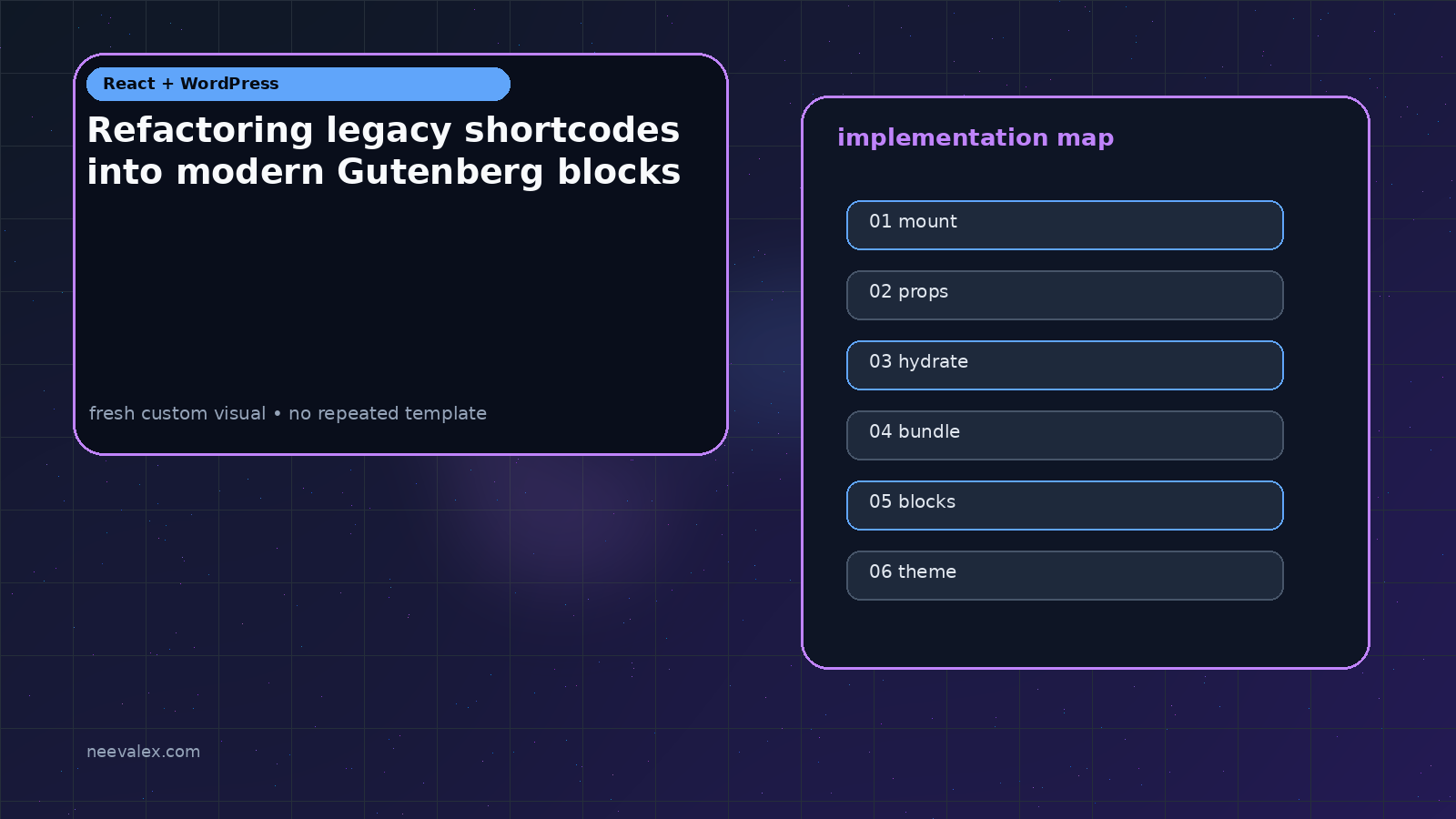 Workflow illustration for Refactoring legacy shortcodes into modern Gutenberg blocks