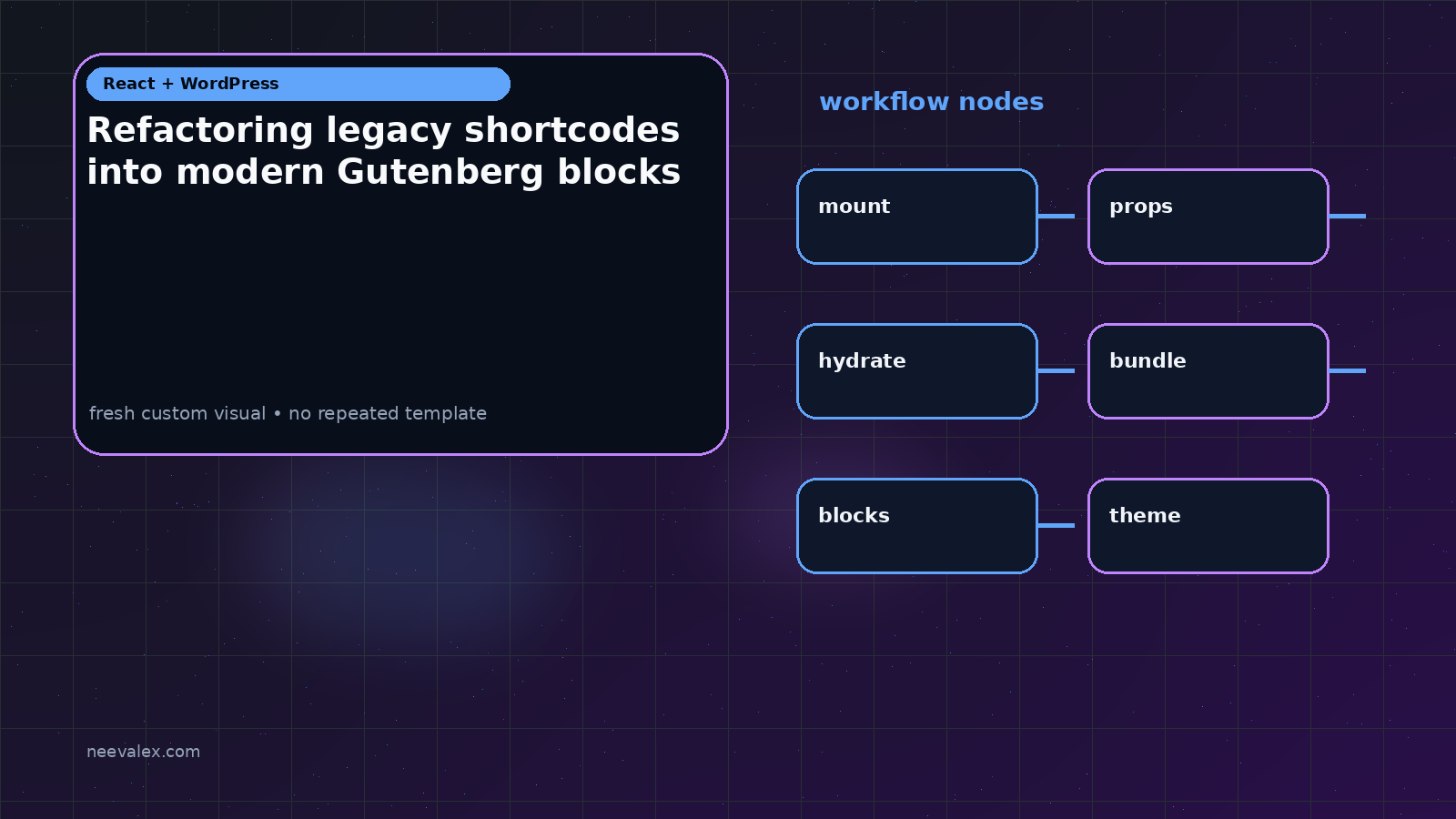 Visual example for Refactoring legacy shortcodes into modern Gutenberg blocks