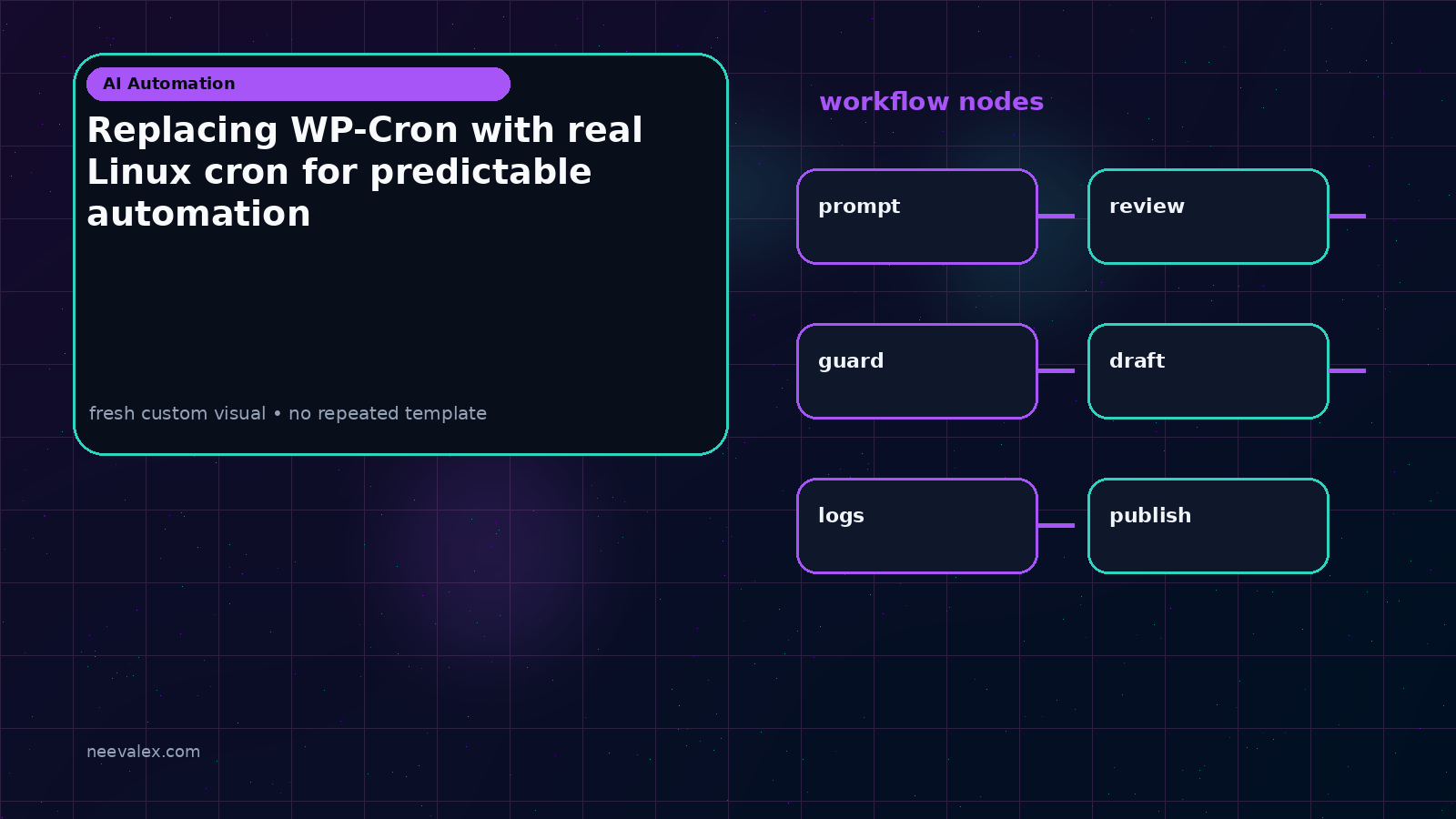 Visual example for Replacing WP-Cron with real Linux cron for predictable automation