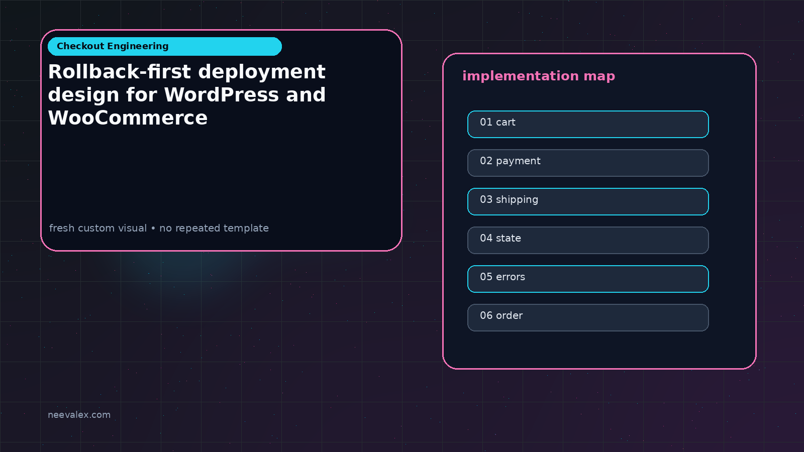 Main article image related to Rollback-first deployment design for WordPress and WooCommerce