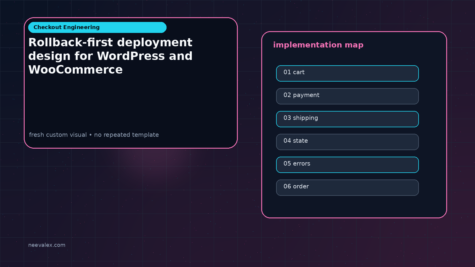 Visual example for Rollback-first deployment design for WordPress and WooCommerce
