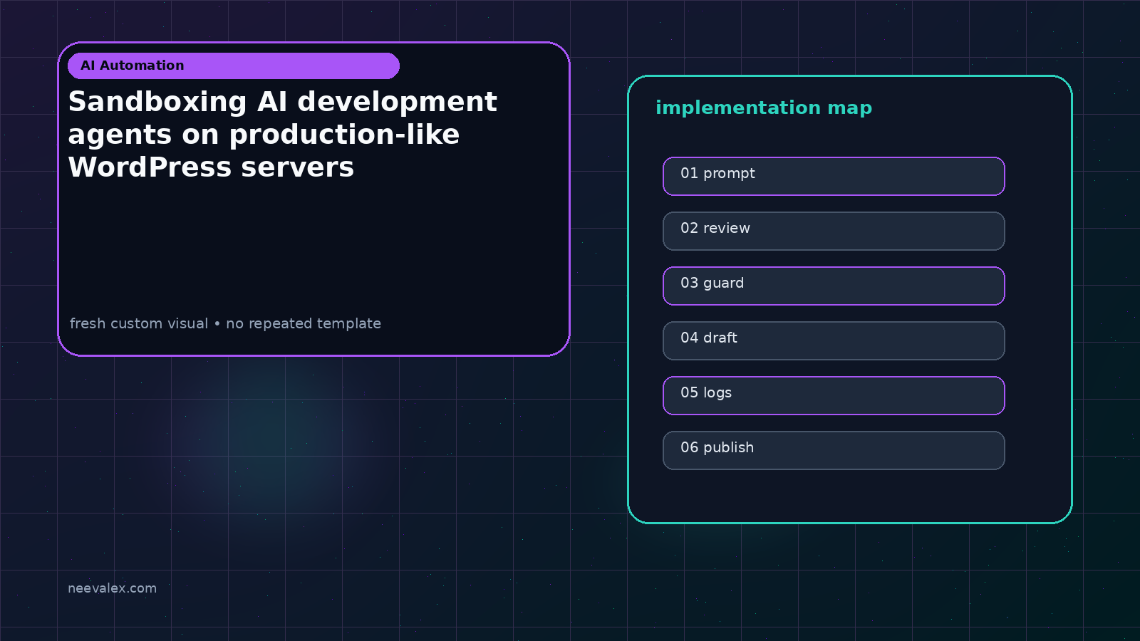 Workflow illustration for Sandboxing AI development agents on production-like WordPress servers