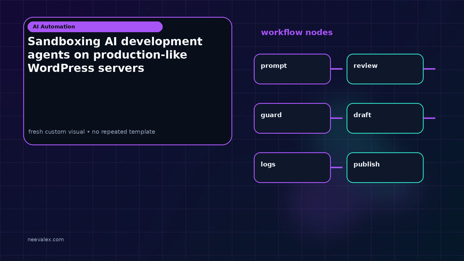 Visual example for Sandboxing AI development agents on production-like WordPress servers