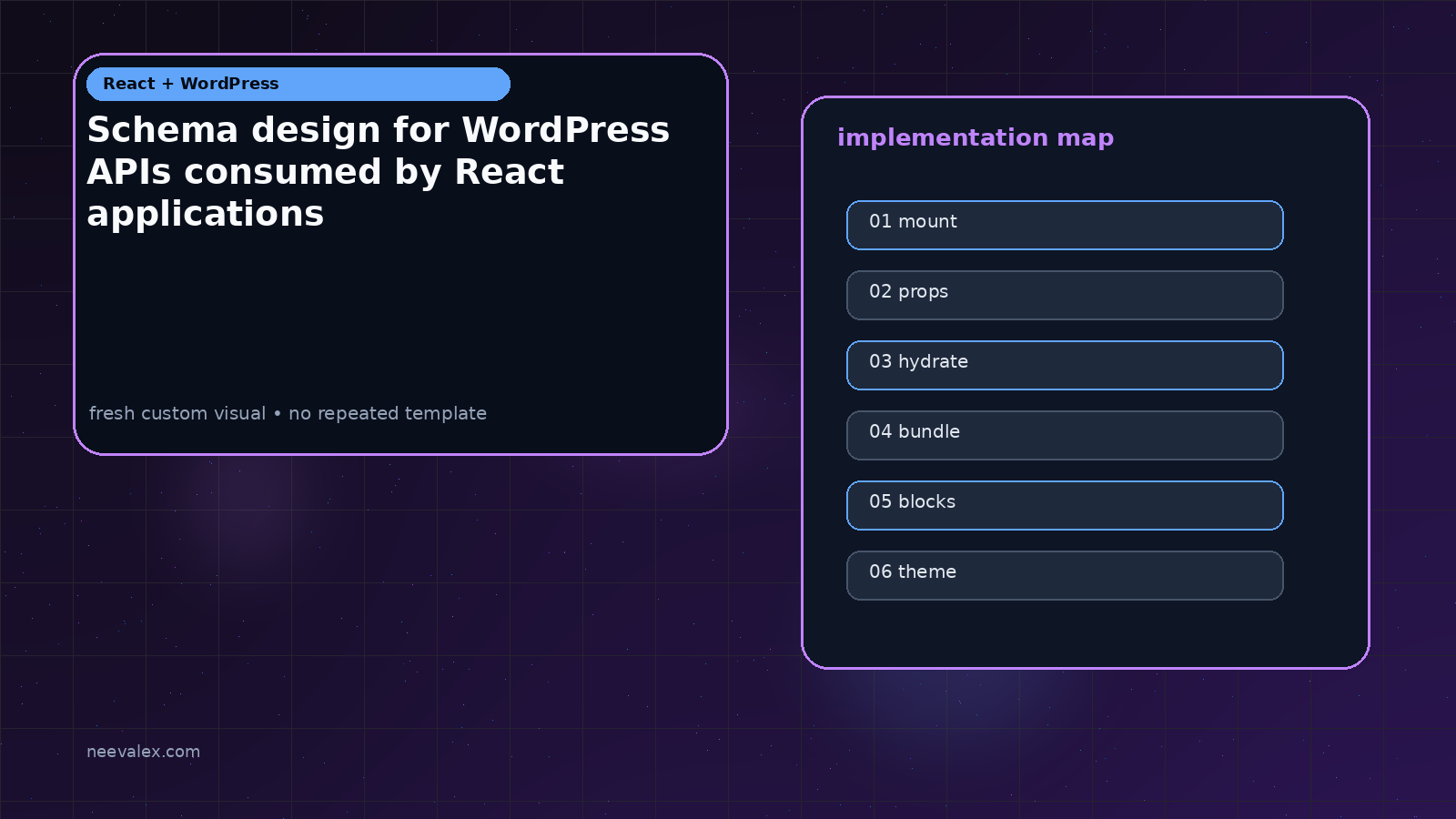 Visual example for Schema design for WordPress APIs consumed by React applications