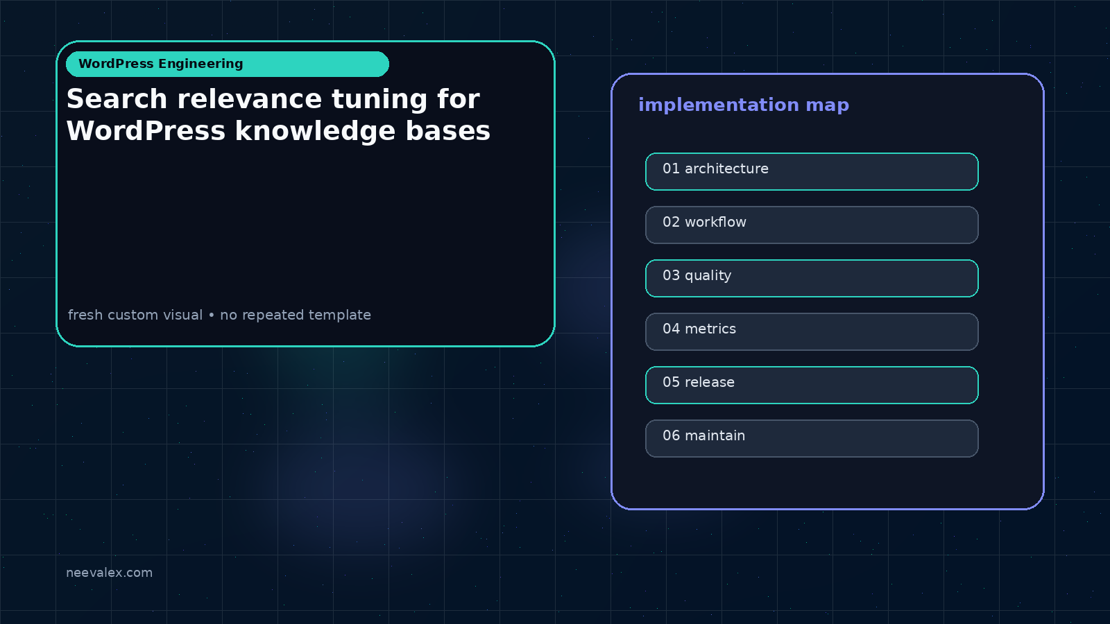 Visual example for Search relevance tuning for WordPress knowledge bases