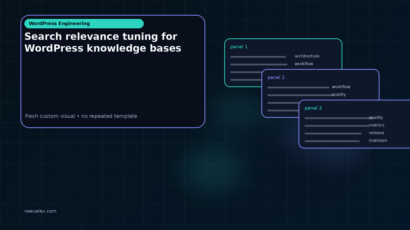 Workflow illustration for Search relevance tuning for WordPress knowledge bases