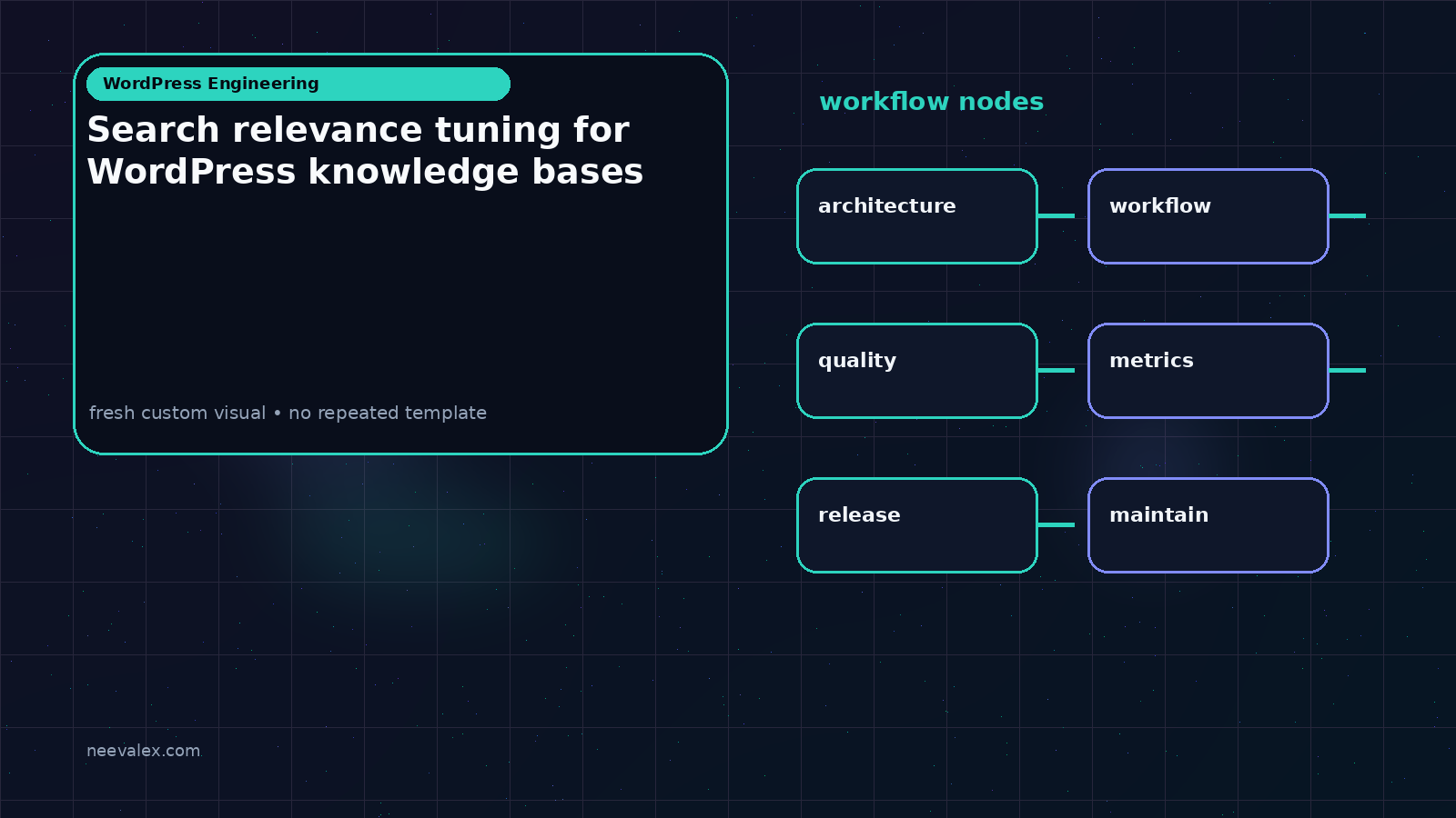 Visual example for Search relevance tuning for WordPress knowledge bases