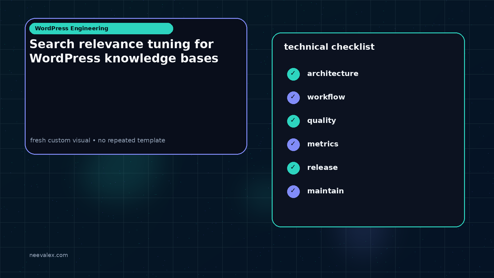 Visual example for Search relevance tuning for WordPress knowledge bases