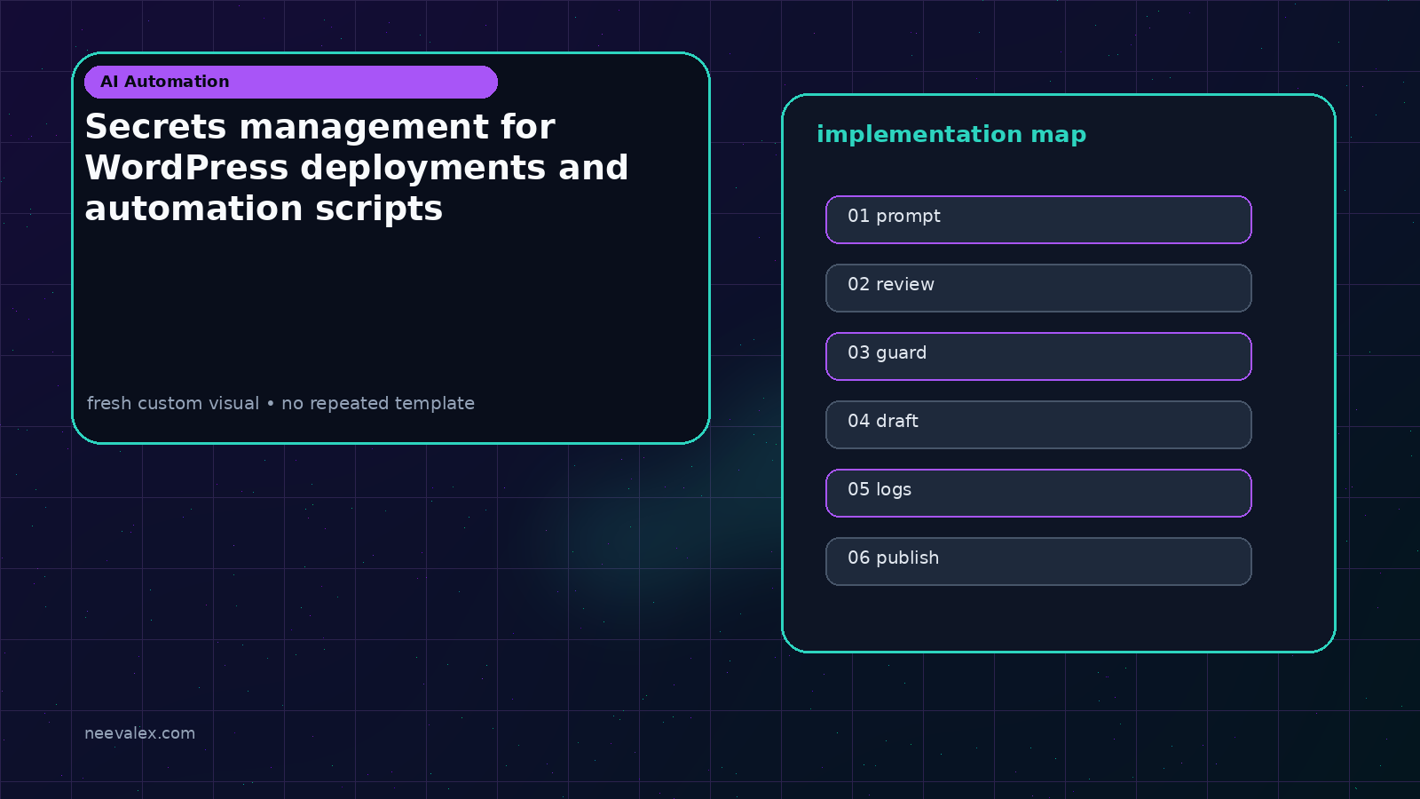 Visual example for Secrets management for WordPress deployments and automation scripts