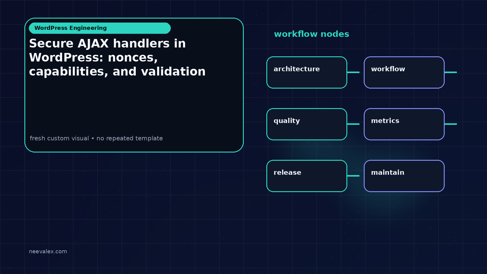 Main article image related to Secure AJAX handlers in WordPress: nonces, capabilities, and validation