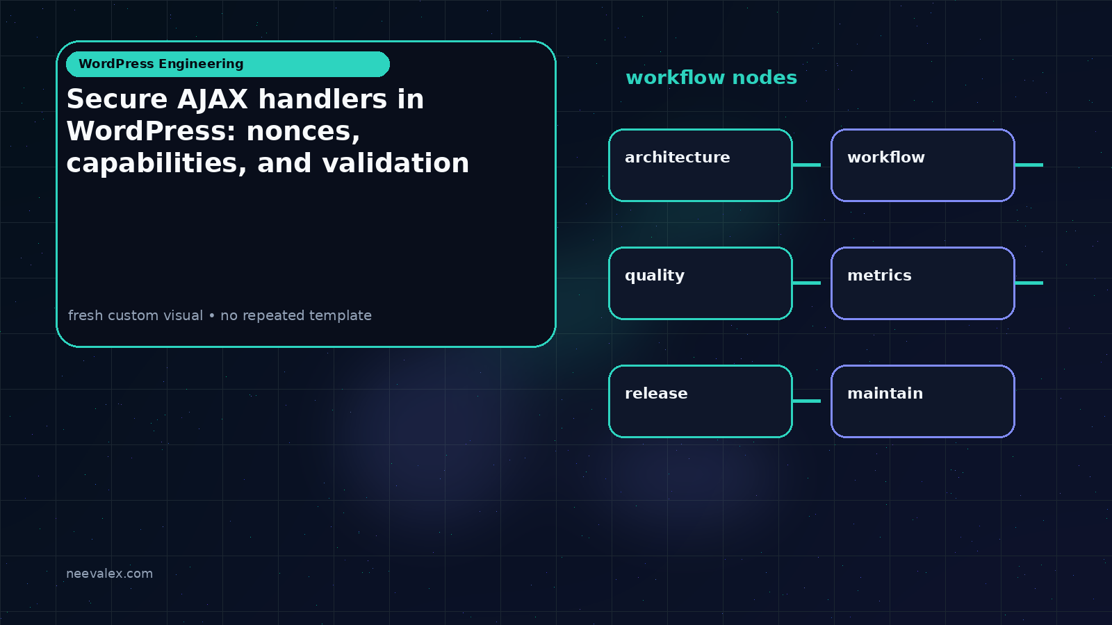 Visual example for Secure AJAX handlers in WordPress: nonces, capabilities, and validation