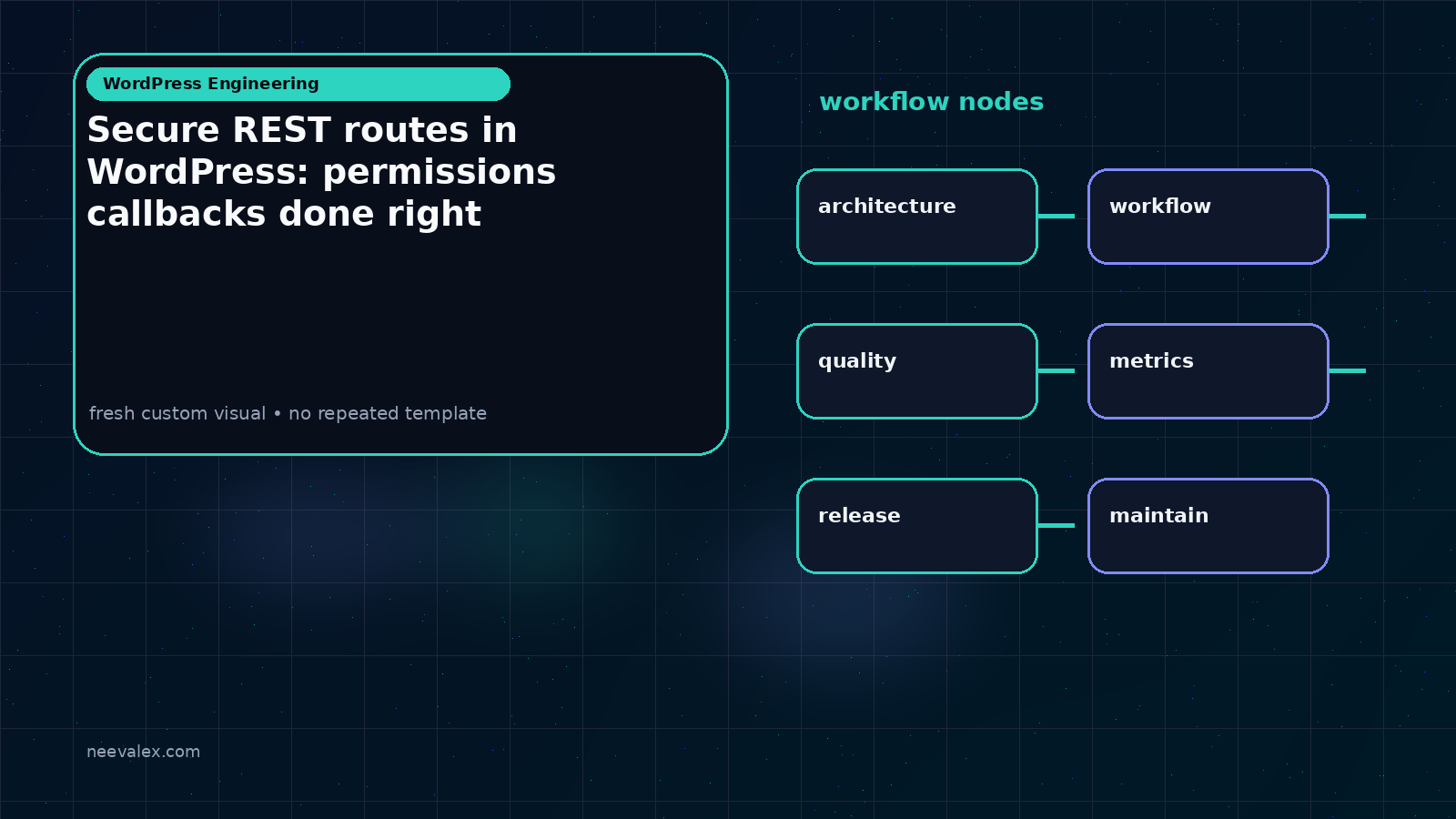 Visual example for Secure REST routes in WordPress: permissions callbacks done right