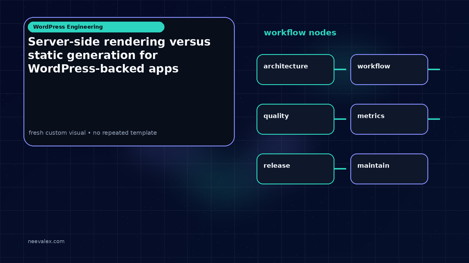 Visual example for Server-side rendering versus static generation for WordPress-backed apps