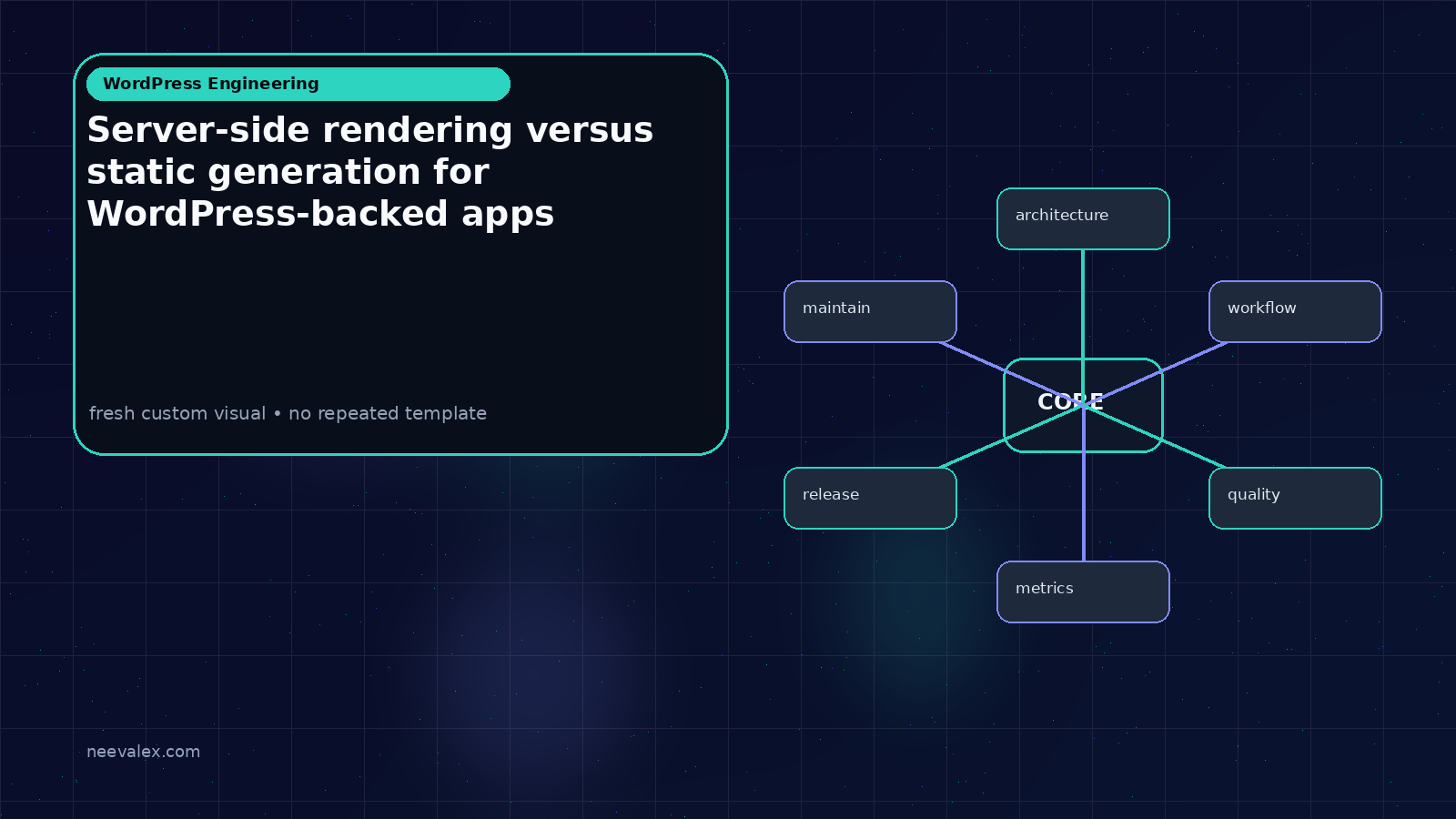 Workflow illustration for Server-side rendering versus static generation for WordPress-backed apps