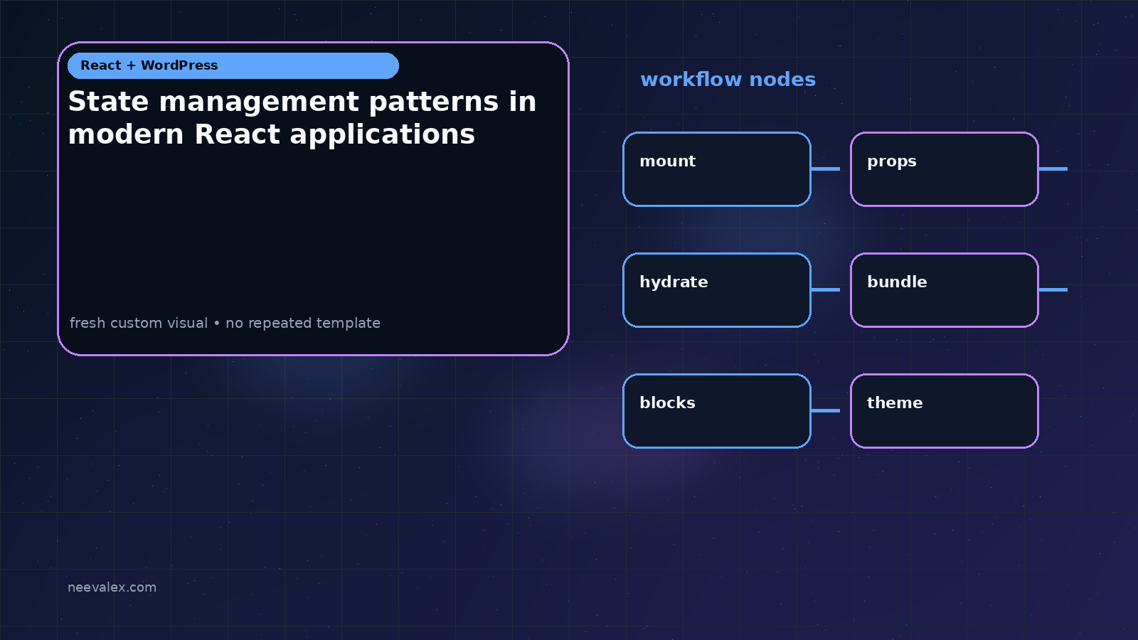State management patterns in modern React applications