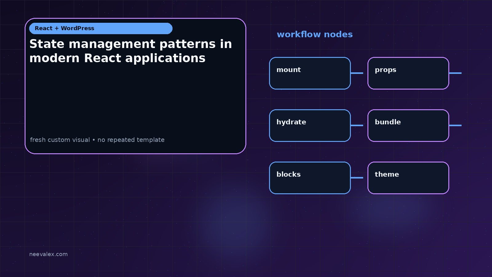 Visual example for State management patterns in modern React applications