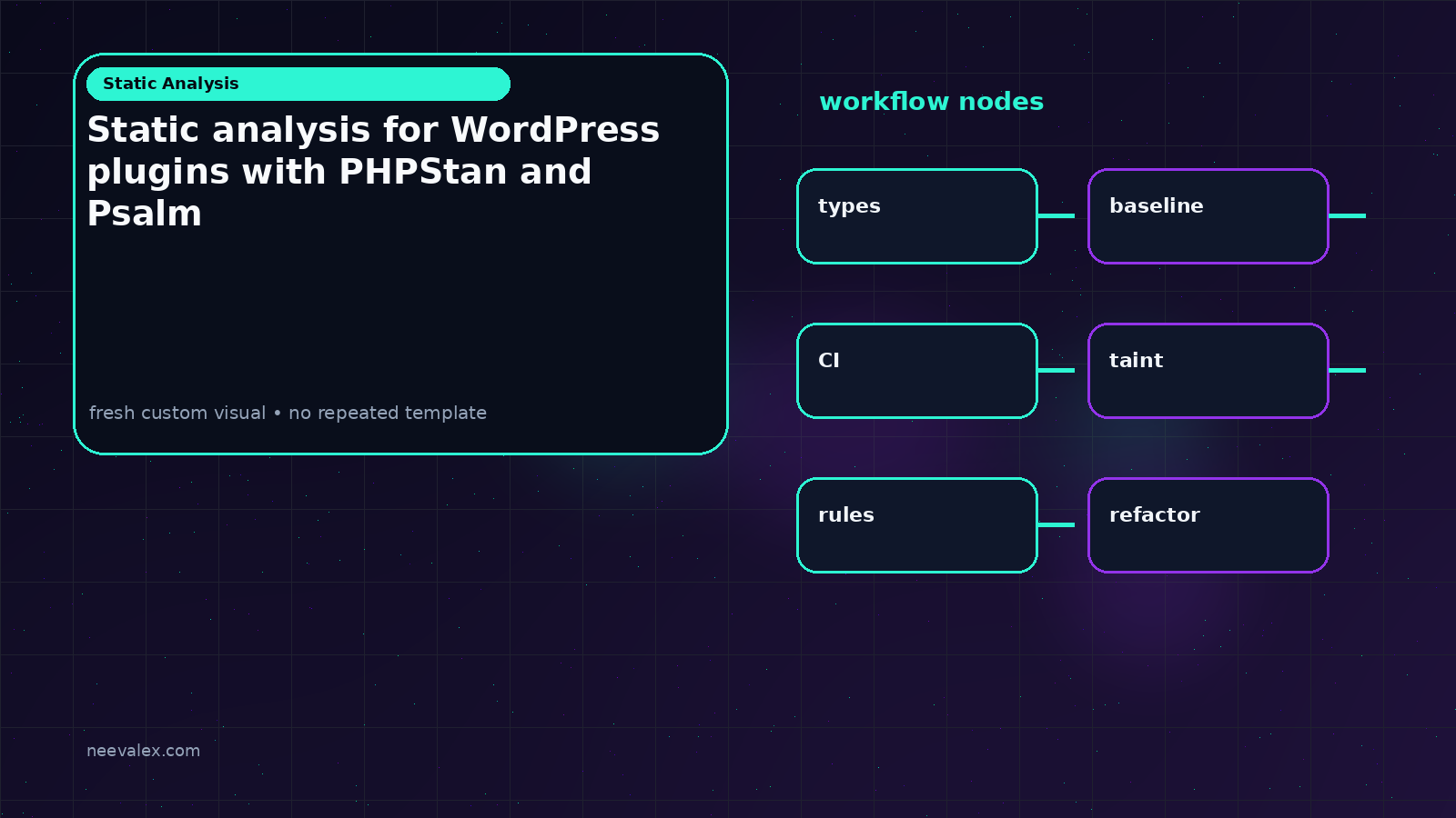 Visual example for Static analysis for WordPress plugins with PHPStan and Psalm
