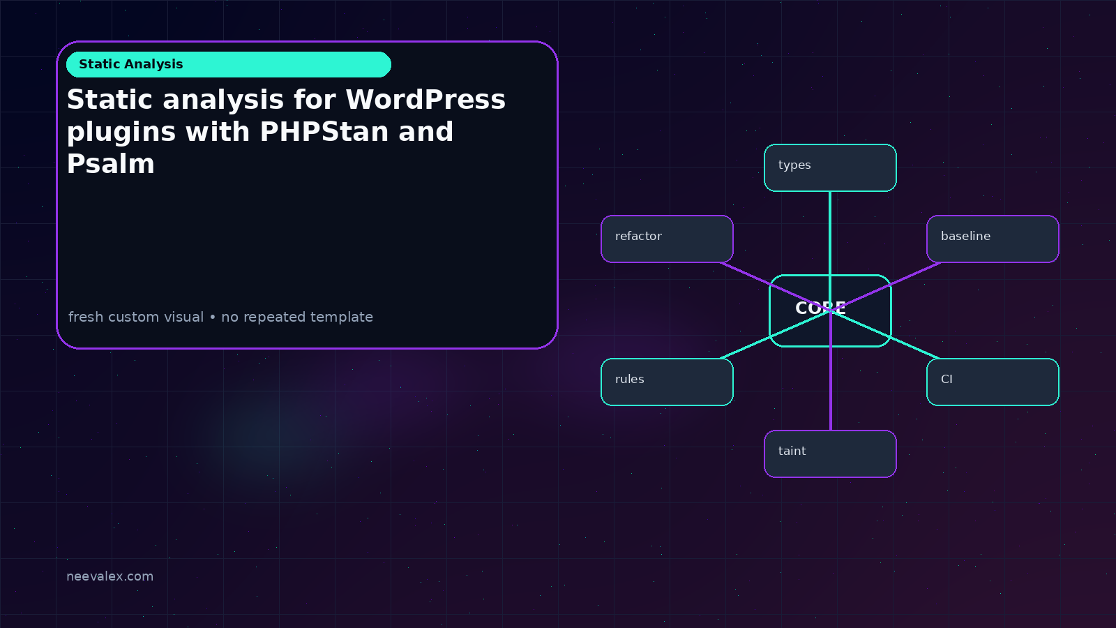 Workflow illustration for Static analysis for WordPress plugins with PHPStan and Psalm