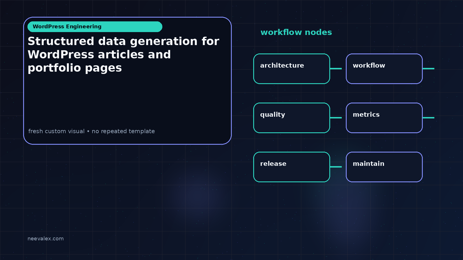 Visual example for Structured data generation for WordPress articles and portfolio pages