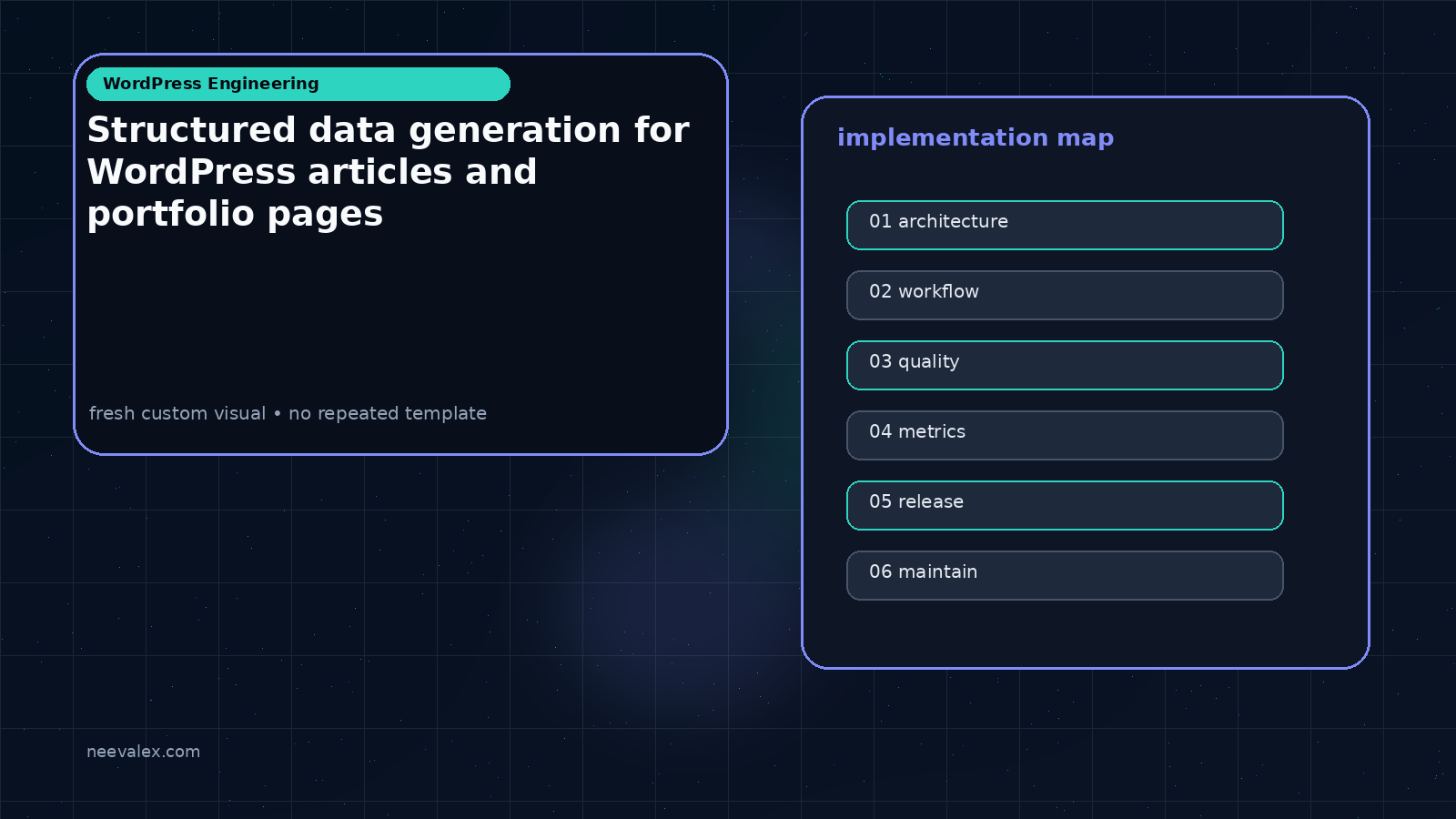 Visual example for Structured data generation for WordPress articles and portfolio pages