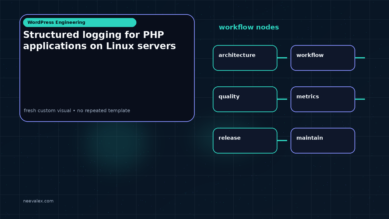 Visual example for Structured logging for PHP applications on Linux servers