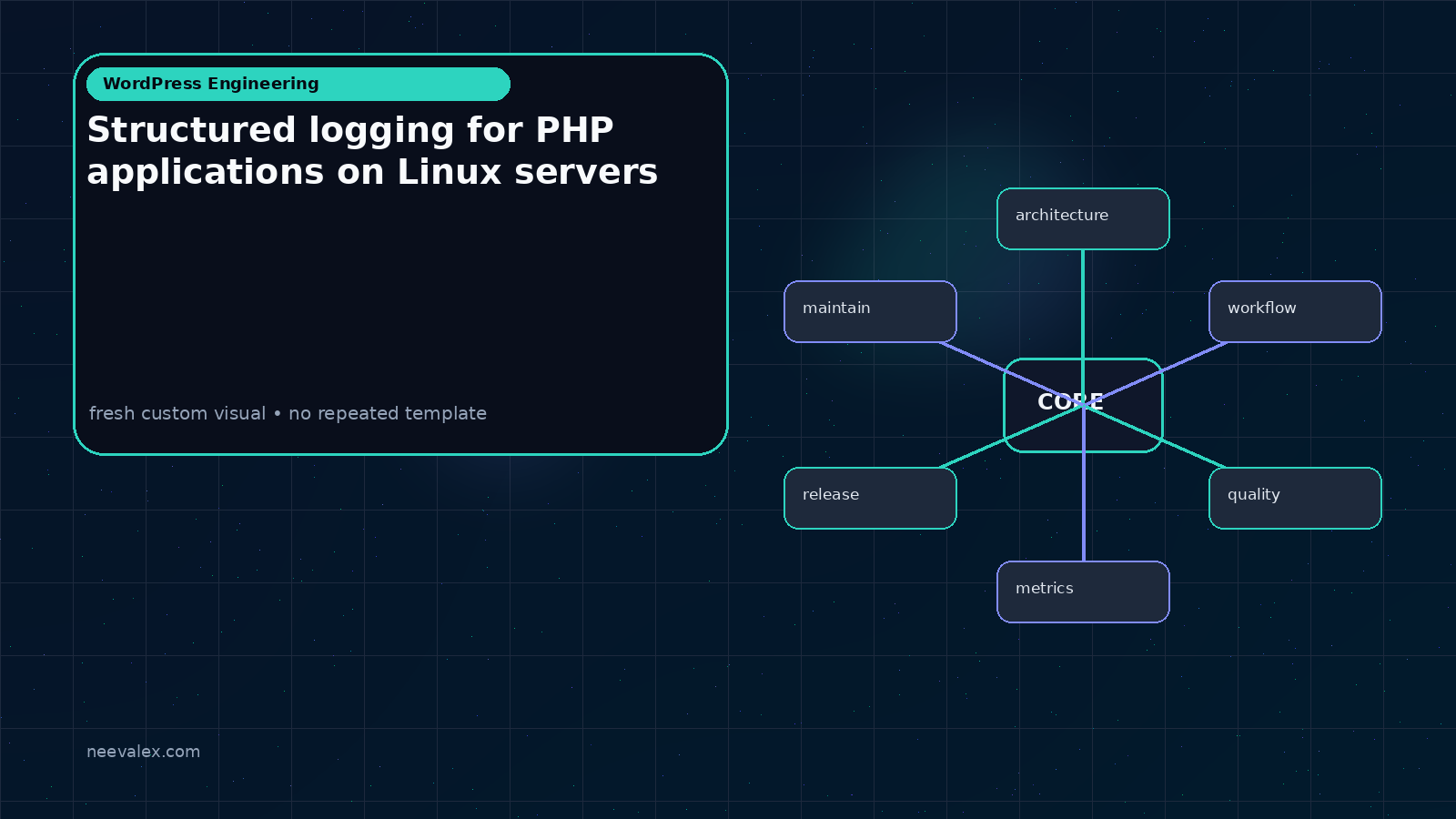 Workflow illustration for Structured logging for PHP applications on Linux servers