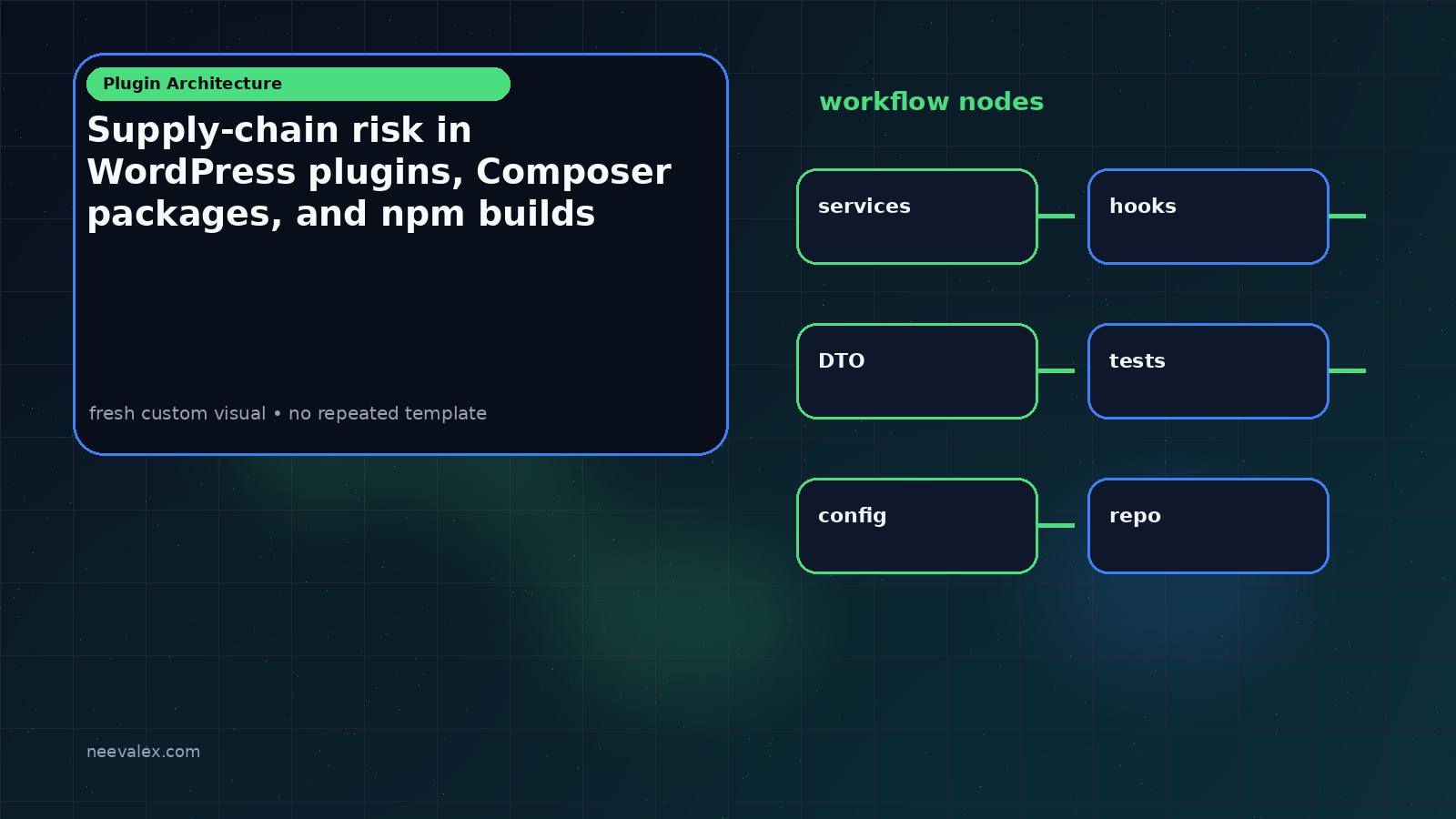 Supply-chain risk in WordPress plugins, Composer packages, and npm builds