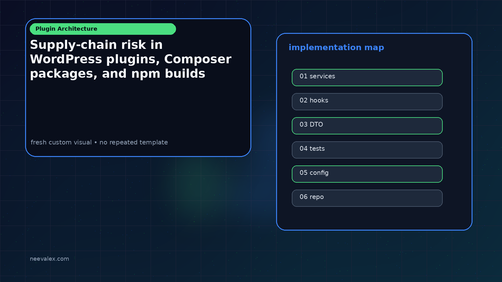 Workflow illustration for Supply-chain risk in WordPress plugins, Composer packages, and npm builds
