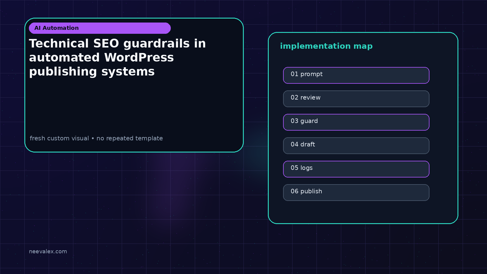 Workflow illustration for Technical SEO guardrails in automated WordPress publishing systems