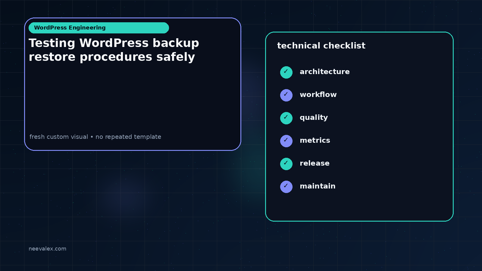 Visual example for Testing WordPress backup restore procedures safely